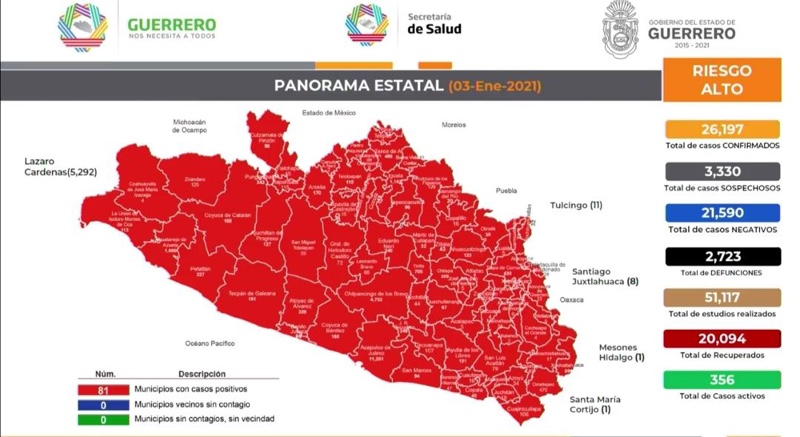 SE REGISTRAN 80 NUEVOS CASOS COVID EN 24 HORAS