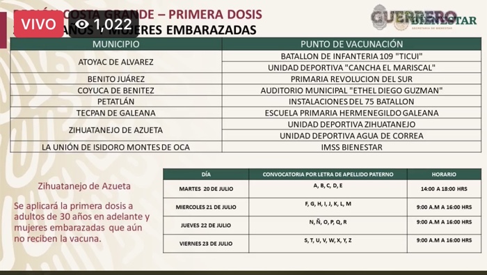 Vacunación para 30-39, inicia mañana en Costa Grande