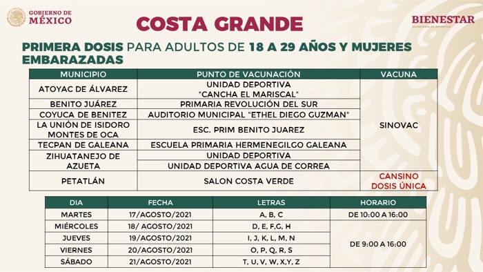 17 de agosto comienza vacunación anti COVID en Zihuatanejo y Costa Grande en personas de 18 a 29 años
