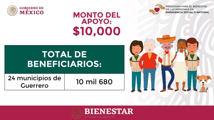10,680 damnificados del sismo de 7.1 en Guerrero recibirán 10 mil pesos