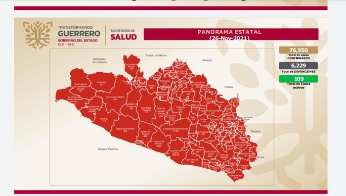 Registra Guerrero 35 nuevos casos de COVID-19 en las últimas 24 horas
