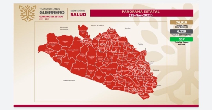 Solo una defunción por COVID-19 registrada en las últimas 24 horas en Guerrero