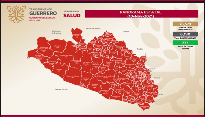 En las últimas horas se registraron 63 nuevos casos de Covid-19 en Guerrero