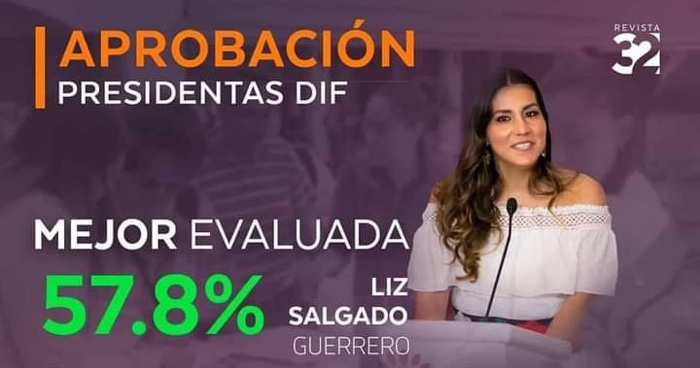 Liz Salgado Pineda, la presidenta del DIF mejor evaluada a nivel nacional