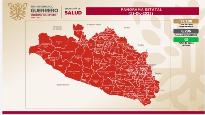 37 contagios y una defunción por COVID-19 en las últimas 24 horas en Guerrero