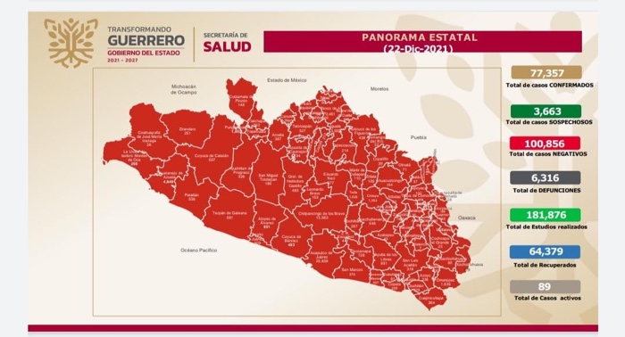 La pandemia continúa y las medidas de prevención se mantienen, reitera la Secretaría de Salud Guerrero