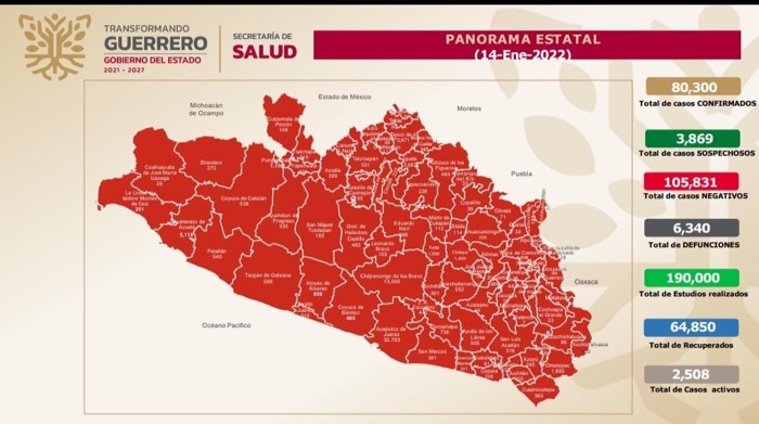 Hay 2,508 casos activos en la entidad, informa Salud estatal