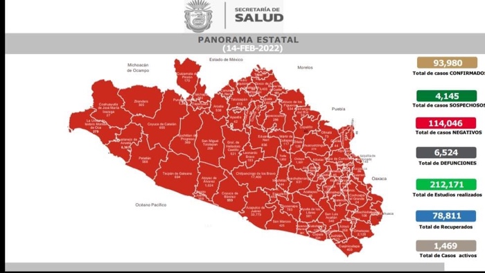 Reporta Guerrero 1,469 casos activos de COVID-19