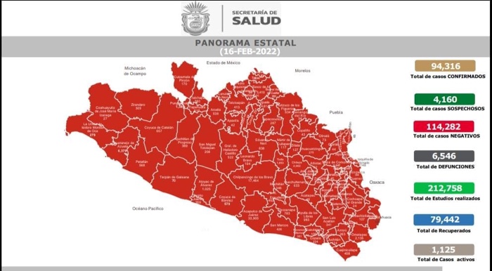 Guerrero en el  lugar 26 a nivel nacional en casos activos por Covid-19