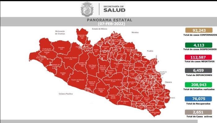 Se reportan 2 mil 651 casos activos de COVID-19 en el estado: Secretaría de Salud Guerrero