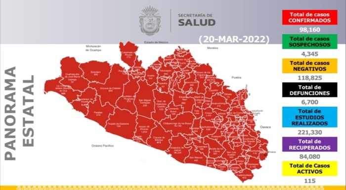 Continúa a la baja casos activos de COVID-19 en Guerrero