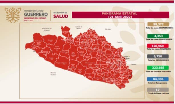 La pandemia por Covid-19 mantiene una tendencia a la baja en Guerrero