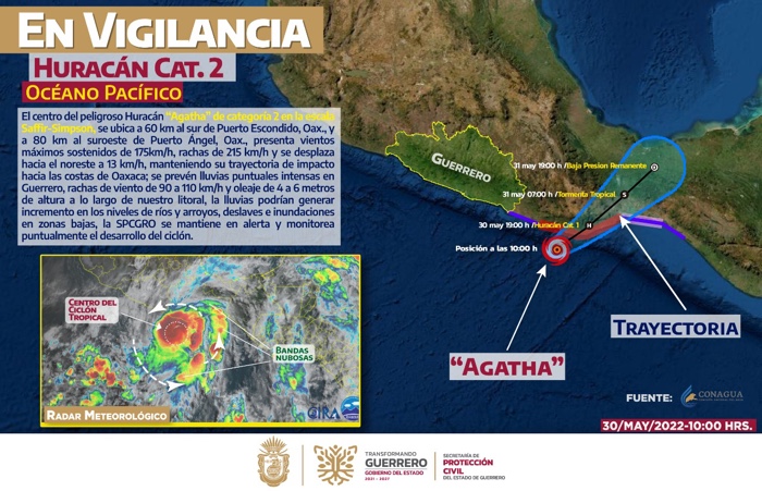 HURACÁN “AGATHA” TOCARÁ TIERRA EN LAS PRÓXIMAS HORAS EN LAS COSTAS DE OAXACA