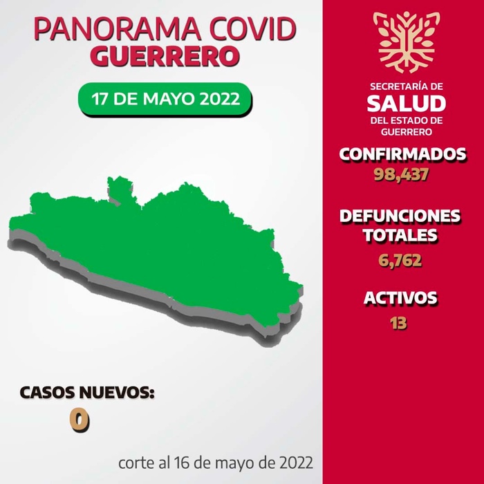 Reporta la SSG 13 casos activos de Covid-19 en Guerrero