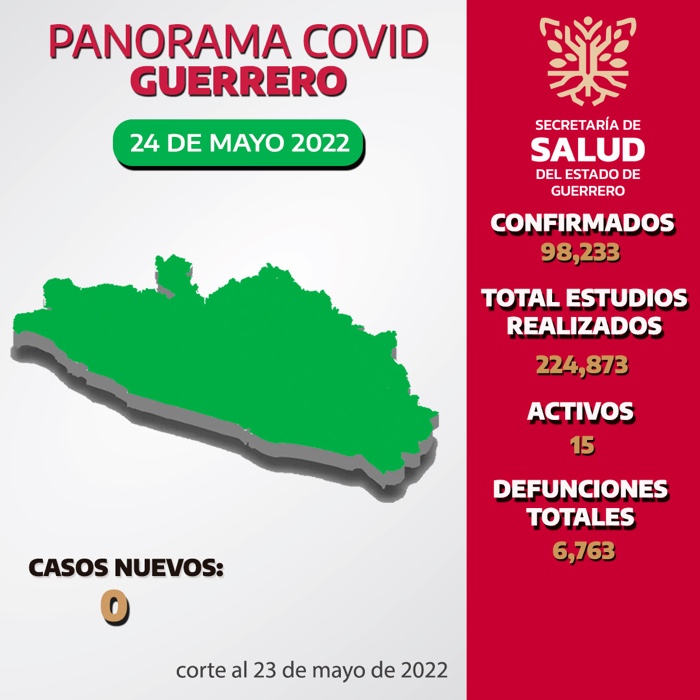 Salud no reporta nuevos contagios ni decesos por Covid-19 en 48 horas