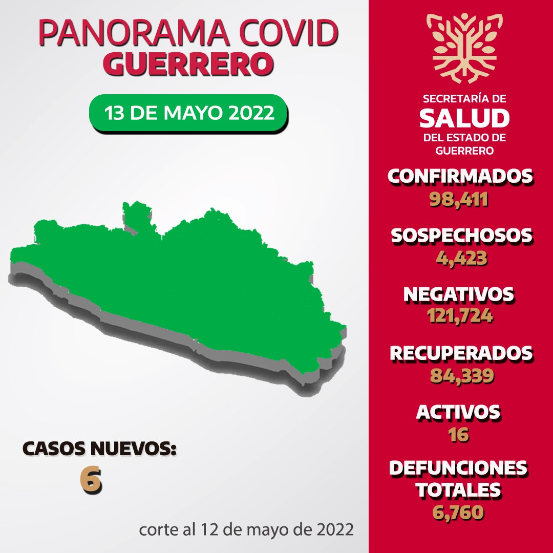 REPORTA LA SSG 16 CASOS ACTIVOS DE COVID-19 EN GUERRERO