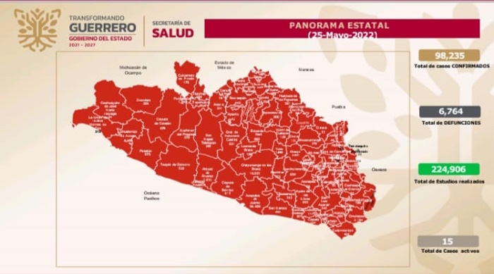 Continúa en Guerrero la baja incidencia de casos de Covid-19