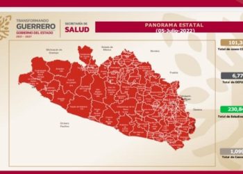 Guerrero con 1,099 casos activos de Covid-19