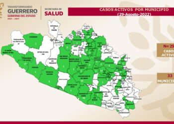 Guerrero en el lugar 29 a nivel nacional en casos activos de Covid-19