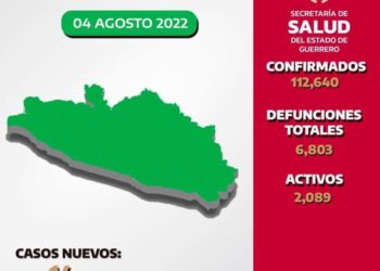 Camas Covid en Guerrero al 24%