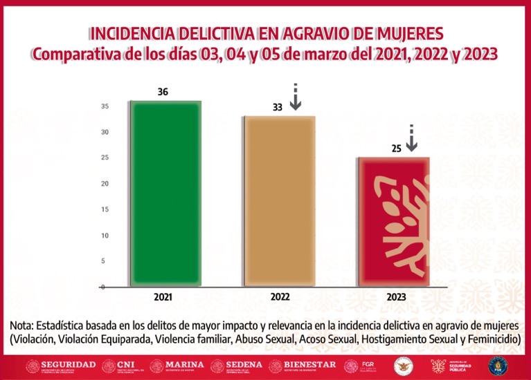 feminicidios-baja-guerrero-evelyn-salgado--.jpg