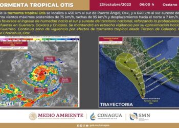 SGIRPCGRO emite alerta preventiva por trayectoria de Tormenta Tropical “OTIS”