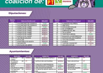 La Unión y Tecpan, juntos en coalición Sigamos Haciendo Historia