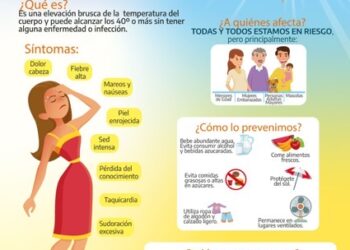 ALERTA SGIRPCGRO POR ALTAS TEMPERATURAS Y AMBIENTE EXTREMADAMENTE CALUROSO EN GUERRERO