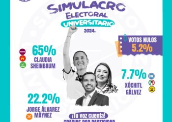 Claudia Sheinbaum gana Simulacro Electoral Universitario 2024