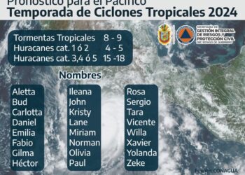 Este miércoles inició oficialmente la temporada de lluvias y ciclones tropicales