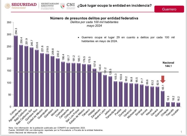 incidencia-delictiva-gro-2024.jpg
