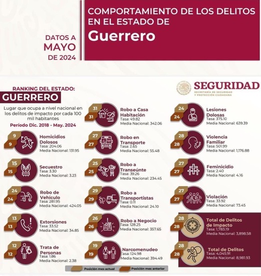 incidencia-delictiva-gro-2024.jpg