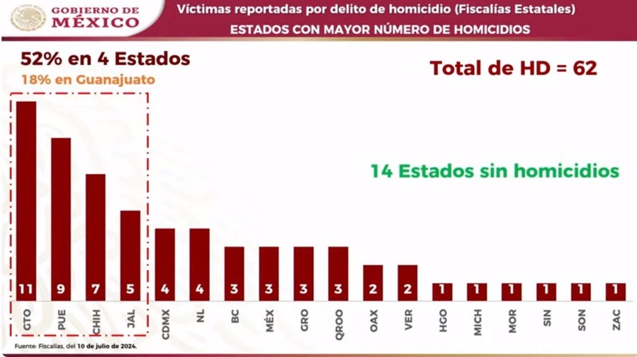 gob-menos-homicidios-gro-.jpg gob-menos-homicidios-gro-.jpg