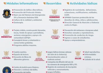 El Gobierno del Estado lleva la Feria de los Servicios Integrales a Tecpan de Galeana el próximo viernes