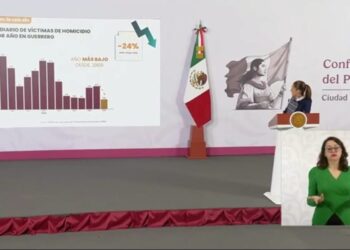 Gobierno de México y Guerrero mantienen atención permanente en Chilpancingo; homicidios caen de 6.5 a 2.32 diarios en el estado