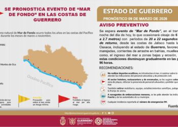 ALERTA SGIRPCGRO POR EVENTO DE MAR DE FONDO EN COSTAS DE GUERRERO
