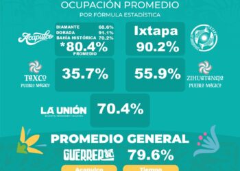 Turistas continúan llegando al Hogar del Sol