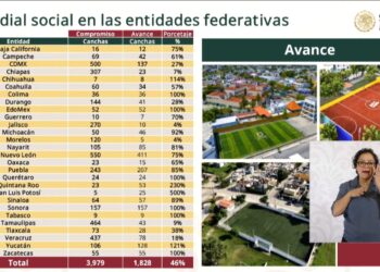 Guerrero avanza rumbo a la Copa del Mundo 2026 con canchas deportivas, murales y atractivos turísticos