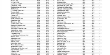 Mejora percepción de seguridad en Guerrero, reporta INEGI