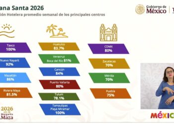 Acapulco tendrá el Tianguis Turístico más innovador y exitoso de la historia: SECTUR