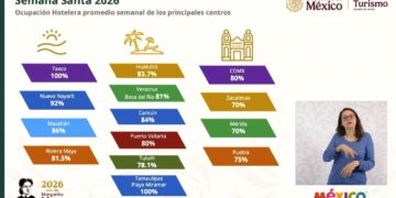 Acapulco tendrá el Tianguis Turístico más innovador y exitoso de la historia: SECTUR