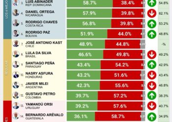 ESTOS SON LOS RECONOCIMIENTOS QUE POSICIONAN A LA PRESIDENTA CLAUDIA SHEINBAUM COMO LÍDER INTERNACIONAL