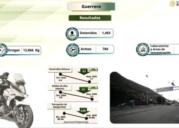 DEFENSA reporta disminución de homicidios dolosos en Guerrero y despliegue de más de 10 mil elementos