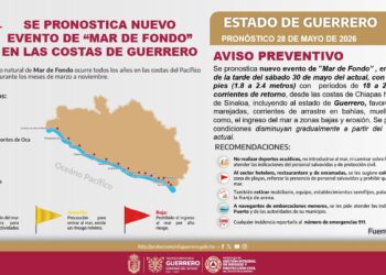 SGIRPCGRO alerta por nuevo evento de Mar de Fondo en las costas de Guerrero
