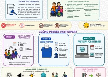 Llaman desde el Congreso a participar en la Consultaa Personas con la Condición del Espectro Autista