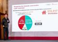 INFONAVIT PRESENTA AVANCES DE SUS PROGRAMASEN LA MAÑANERA DEL PUEBLO