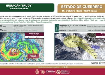 Alertan por lluvias intensas y oleaje elevado en las costas de Guerrero por el huracán Trudy