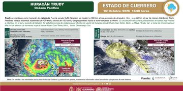 Alertan por lluvias intensas y oleaje elevado en las costas de Guerrero por el huracán Trudy