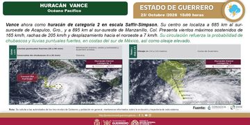 “Vance” ahora como categoría 2 frente a las costas de Guerrero